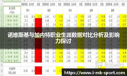 诺维斯基与加内特职业生涯数据对比分析及影响力探讨